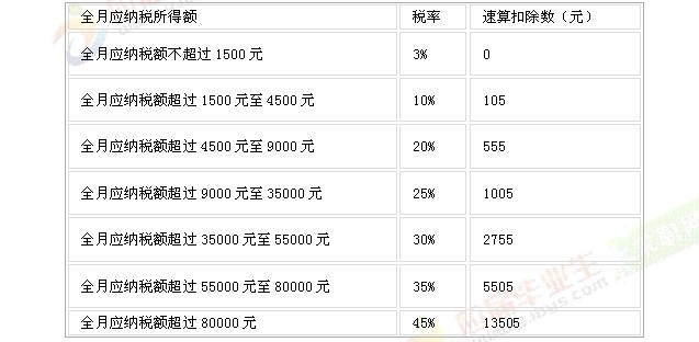 ��(g��)�����ö���Ӌ(j��)�㷽��